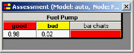 Probability of good Fuel Pump is .98