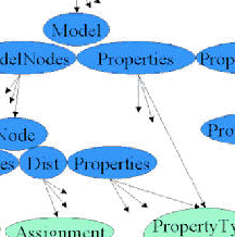 [Excerpt from MSBN3 component object model]